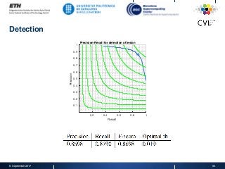 Detection
8. September 2017 54
0.2 0.4 0.6 0.8 1
Recall
0.1
0.2
0.3
0.4
0.5
0.6
0.7
0.8
0.9
1
Precision
Precision-Recall for detection of lesion
 