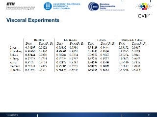 Visceral Experiments
1. August 2012 81
 