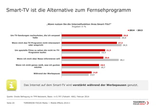 TOMORROW FOCUS Media l Mobile Effects 2014-ISeite 24
Smart-TV ist die Alternative zum Fernsehprogramm
29,8
27,3
21,5
20,6
18,5
14,8
29,0
29,5
18,9
28,1
18,7
13,4
Um TV-Sendungen nachzuholen, die ich verpasst
habe
Wenn mich das TV-Programm nicht interessiert
oder anspricht
Um spezielle Filme zu sehen die nicht im TV-
Programm laufen
Wenn ich mich über News informieren will
Wenn ich nicht genau weiß, was ich gucken
möchte
Während der Werbepause
2014 2013
„Wann nutzen Sie die Internetfunktion ihres Smart-TVs?“
Angaben in %
Das Internet auf dem Smart-TV wird verstärkt während der Werbepausen genutzt.
Quelle: Onsite Befragung im TFM Netzwerk; Basis: n=5.797 (Fallzahl: 466); Februar 2014
 
