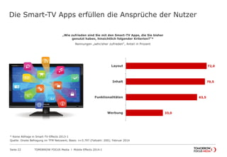 TOMORROW FOCUS Media l Mobile Effects 2014-ISeite 22
Die Smart-TV Apps erfüllen die Ansprüche der Nutzer
„Wie zufrieden si...