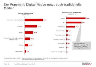 Der Pragmatic Digital Native nutzt auch traditionelle
Medien
Seite 36 Social Trends Digital Life l Juni 2012
76,8
61,3
34,5
6,0
5,4
4,2
4,2
1,2
,6
Laptop
PC
Smartphone
Spielekonsole
"normales" Handy
Fernseher (Smart TV)
MP3-Player
Tablet-PC
Elektronischer Organizer
Internetnutzung nach Geräten
Angaben in %
91,1
61,9
42,9
27,4
17,9
6,5
Internet (am PC oder Laptop)
Fernseher
Radio
Mobiles Internet (via Smartphone,
Tablet-PC, etc.)
Zeitung
Zeitschriften
Tägliche Mediennutzung
Angaben in %
Vor allem die drei
Klassiker - Laptop, PC,
Smartphone - werden
vom Pragmatic genutzt
Fragestellung: Basis: n=168; „Zunächst würden wir gerne wissen, wie häufig Sie die folgenden Medien nutzen?“
„Mit welchen Geräten gehen Sie online?“
 