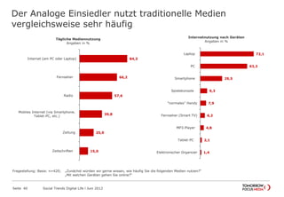 Der Analoge Einsiedler nutzt traditionelle Medien
vergleichsweise sehr häufig
Seite 40 Social Trends Digital Life l Juni 2012
72,1
63,3
29,5
9,3
7,9
6,2
4,8
2,1
1,4
Laptop
PC
Smartphone
Spielekonsole
"normales" Handy
Fernseher (Smart TV)
MP3-Player
Tablet-PC
Elektronischer Organizer
Internetnutzung nach Geräten
Angaben in %
84,3
66,2
57,6
39,8
25,0
15,0
Internet (am PC oder Laptop)
Fernseher
Radio
Mobiles Internet (via Smartphone,
Tablet-PC, etc.)
Zeitung
Zeitschriften
Tägliche Mediennutzung
Angaben in %
Fragestellung: Basis: n=420; „Zunächst würden wir gerne wissen, wie häufig Sie die folgenden Medien nutzen?“
„Mit welchen Geräten gehen Sie online?“
 
