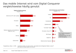 Das mobile Internet wird vom Digital Conquerer
vergleichsweise häufig genutzt
Seite 44 Social Trends Digital Life l Juni 2012
74,4
70,9
37,9
14,9
8,7
7,4
5,5
2,9
1,6
Laptop
PC
Smartphone
Spielekonsole
"normales" Handy
Fernseher (Smart TV)
MP3-Player
Tablet-PC
Elektronischer Organizer
Internetnutzung nach Geräten
Angaben in %
83,2
68,0
63,8
43,7
29,1
14,9
Internet (am PC oder Laptop)
Fernseher
Radio
Mobiles Internet (via Smartphone,
Tablet-PC, etc.)
Zeitung
Zeitschriften
Tägliche Mediennutzung
Angaben in %
Der Digital Conquerer
nutzt auch
Spielekonsolen für den
Internetzugang
Fragestellung: Basis: n=309; „Zunächst würden wir gerne wissen, wie häufig Sie die folgenden Medien nutzen?“
„Mit welchen Geräten gehen Sie online?“
 
