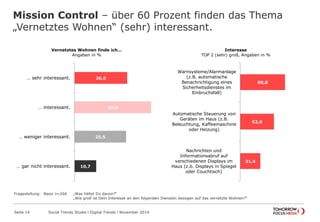 Mission Control – über 60 Prozent finden das Thema
„Vernetztes Wohnen“ (sehr) interessant.
Seite 14 Social Trends Studie l Digital Trends l November 2014
Vernetztes Wohnen finde ich…
Angaben in %
26,0
37,8
25,5
10,7
… sehr interessant.
… interessant.
… weniger interessant.
… gar nicht interessant.
Interesse
TOP 2 (sehr) groß, Angaben in %
69,8
52,6
31,4
Warnsysteme/Alarmanlage (z.B.
automatische Benachrichtigung
eines Sicherheitsdienstes im
Einbruchsfall)
Automatische Steuerung von
Geräten im Haus (z.B.
Beleuchtung, Kaffeemaschine
oder Heizung)
Nachrichten und
Informationsabruf auf
verschiedenen Displays im Haus
(z.b. Displays in Spiegel oder
Couchtisch)
Fragestellung: Basis n=266 „Was hältst Du davon?“
„Wie groß ist Dein Interesse an den folgenden Diensten bezogen auf das vernetzte Wohnen?“
 