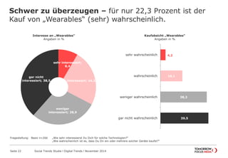 Schwer zu überzeugen – für nur 22,3 Prozent ist der
Kauf von „Wearables“ (sehr) wahrscheinlich.
Seite 22 Social Trends Studie l Digital Trends l November 2014
Interesse an „Wearables“
Angaben in %
sehr interessiert;
8,4
interessiert; 24,2
weniger interessiert;
28,9
gar nicht
interessiert; 38,5
Kaufabsicht „Wearables“
Angaben in %
4,2
18,1
38,2
39,5
sehr wahrscheinlich
wahrscheinlich
weniger wahrscheinlich
gar nicht wahrscheinlich
Fragestellung: Basis n=266 „Wie sehr interessierst Du Dich für solche Technologien?“
„Wie wahrscheinlich ist es, dass Du Dir ein oder mehrere solcher Geräte kaufst?“
 