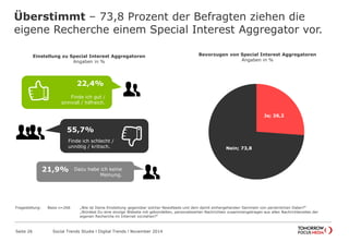 Überstimmt – 73,8 Prozent der Befragten ziehen die
eigene Recherche einem Special Interest Aggregator vor.
Seite 26 Social Trends Studie l Digital Trends l November 2014
Einstellung zu Special Interest Aggregatoren
Angaben in %
Finde ich schlecht /
unnötig / kritisch.
Dazu habe ich keine
Meinung.
55,7%
21,9%
22,4%
Finde ich gut /
sinnvoll / hilfreich.
Bevorzugen von Special Interest Aggregatoren
Angaben in %
Ja; 26,2
Nein; 73,8
Fragestellung: Basis n=266 „Wie ist Deine Einstellung gegenüber solcher Newsfeeds und dem damit einhergehenden Sammeln von persönlichen Daten?“
„Würdest Du eine einzige Website mit gebündelten, personalisierten Nachrichten zusammengetragen aus allen Nachrichtensites der
eigenen Recherche im Internet vorziehen?“
 