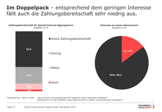 Im Doppelpack – entsprechend dem geringen Interesse
fällt auch die Zahlungsbereitschaft sehr niedrig aus.
Seite 27 Social Trends Studie l Digital Trends l November 2014
Zahlungsbereitschaft für Special Interest Aggregatoren
Angaben in %
2,8
10,0
27,6
59,5
Keine Zahlungsbereitschaft
Gering
Mittel
Hoch
Interesse an einem Abonnement
Angaben in %
Ja; 14,8
Nein; 85,2
Fragestellung: Basis n=266 „Wie ist Deine Zahlungsbereitschaft bezüglich dieses speziellen Angebots?“
„Könntest Du Dir das Erwerben eines Abonnements in diesem Zusammenhang vorstellen?“
 