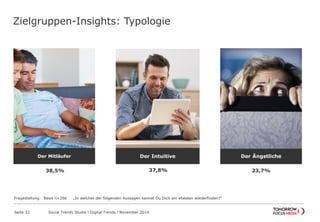 Zielgruppen-Insights: Typologie
23,7%
Der Ängstliche
37,8%
Der Intuitive
38,5%
Der Mitläufer
Social Trends Studie l Digital Trends l November 2014Seite 32
Fragestellung: Basis n=266 „In welcher der folgenden Aussagen kannst Du Dich am ehesten wiederfinden?“
 