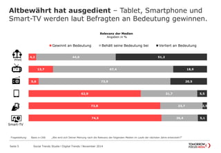 Altbewährt hat ausgedient – Tablet, Smartphone und
Smart-TV werden laut Befragten an Bedeutung gewinnen.
Fragestellung: Basis n=266 „Wie wird sich Deiner Meinung nach die Relevanz der folgenden Medien im Laufe der nächsten Jahre entwickeln?“
Relevanz der Medien
Angaben in %
Social Trends Studie l Digital Trends l November 2014Seite 5
4,2
13,7
5,6
62,9
73,8
74,5
44,6
67,4
73,9
31,7
23,7
20,4
51,2
18,9
20,5
5,5
2,5
5,1
Gewinnt an Bedeutung Behält seine Bedeutung bei Verliert an Bedeutung
TV
Smart-TV
Print
 