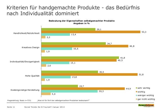 Weibliches kriterium für die datierung von männern über 60