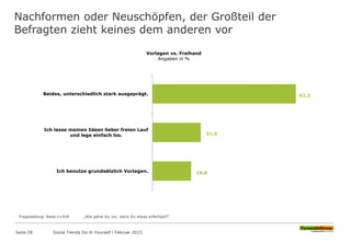 Nachformen oder Neuschöpfen, der Großteil der
Befragten zieht keines dem anderen vor
16,8
21,0
62,3
Ich benutze grundsätzlich Vorlagen.
Ich lasse meinen Ideen lieber freien Lauf
und lege einfach los.
Beides, unterschiedlich stark ausgeprägt.
Vorlagen vs. Freihand
Angaben in %
Fragestellung: Basis n=430 „Wie gehst Du vor, wenn Du etwas anfertigst?“
Seite 28 Social Trends Do-It-Yourself l Februar 2015
 