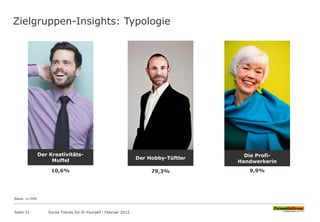 Zielgruppen-Insights: Typologie
Basis: n=594
79,3%
Der Hobby-Tüftler
9,9%
Die Profi-
Handwerkerin
10,6%
Der Kreativitäts-
Muffel
Seite 31 Social Trends Do-It-Yourself l Februar 2015
 