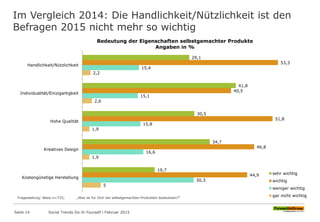 Im Vergleich 2014: Die Handlichkeit/Nützlichkeit ist den
Befragen 2015 nicht mehr so wichtig
29,1
41,8
30,5
34,7
19,7
53,3...