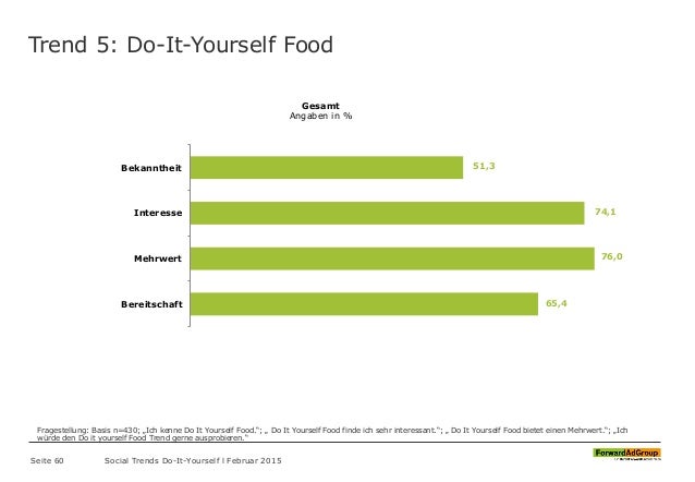 Forag Social Trends Do It Yourself 2015