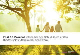 Fast 10 Prozent lebten bei der Geburt ihres ersten
Kindes selbst daheim bei den Eltern.
 