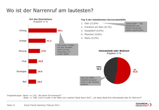 Top 5 der beliebtesten Karnevalsstädte
1. Köln (12,6%)
2. Frankfurt am Main (8,7%)
3. Düsseldorf (6,9%)
4. München (5,8%)
5. Mainz (5,4%)
„Kölle Aalaf“ – Die
Beliebtheit des
Kölner Karnevals
bleibt ungebrochen
Wo ist der Narrenruf am lautesten?
Seite 14 Social Trends Fasching l Februar 2012
ja;
53,8
nein;
46,2
Heimatstadt oder Wohnort
Angaben in %
Fast die Hälfte
möchte Karneval
nicht in der Heimat
erleben
18,4
19,4
20,8
27,8
41,3
68,1
Ball
Sonstiges
Club
Sitzung
Kneipe
Umzug
Ort des Geschehens
Angaben in %
Das bunte Treiben
auf den Straßen
steht bei den
Deutschen an
erster Stelle
Fragestellungen: Basis: n= 216; „Wo feiern Sie Karneval?“
Basis: n= 208; „Und in (oder in der Nähe von) welcher Stadt feiern Sie?“; „Ist diese Stadt Ihre Heimatstadt oder Ihr Wohnort?“
 