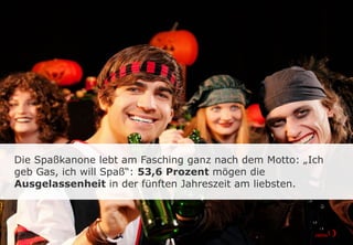 Die Spaßkanone lebt am Fasching ganz nach dem Motto: „Ich
geb Gas, ich will Spaß“: 53,6 Prozent mögen die
Ausgelassenheit in der fünften Jahreszeit am liebsten.
 