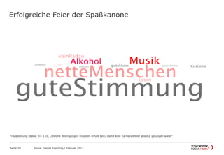 Erfolgreiche Feier der Spaßkanone
Seite 30 Social Trends Fasching l Februar 2012
Fragestellung: Basis: n= 110; „Welche Bedingungen müssten erfüllt sein, damit eine Karnevalsfeier absolut gelungen wäre?“
 