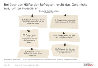 Bei über der Hälfte der Befragten reicht das Geld nicht
aus, um zu investieren.
Seite 13 Social Trends Finanzen l September 2013
Fragestellung: Basis n=300; „Du hast angegeben Dein Geld nicht zu investieren, warum handelst Du keine Finanzprodukte?“
9,3 Prozent derjenigen, die ihr
Geld nicht investieren, ist der
Markt zu volatil.
5 Prozent finden momentan
nicht das passende Produkt,
Gründe für Nicht-Investition
Angaben in %
39,7 Prozent der Befragten
interessieren sich nicht für
den Börsenhandel.
7,7 Prozent gaben
an, in der
Vergangenheit zu viel
Geld verloren zu
haben.
54,3 Prozent haben zur Zeit
kein verfügbares Kapital.
8,7 Prozent sind der
Meinung ihr Wissen reiche
nicht aus.
 