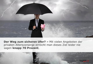Der Weg zum sicheren Ufer? – mit vielen
Angeboten der privaten Altersvorsorge erreicht man
dieses Ziel leider nie sagen knapp 70 Prozent.
 