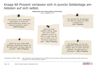 Knapp 60 Prozent verlassen sich in puncto Geldanlage am
liebsten auf sich selbst.
Seite 22 Social Trends Finanzen l September 2013
Fragestellung: Basis n=686; „Nun findest Du einige Statements zum Thema Geld und Finanzen. Bitte gib anhand der Skala bei jeder Meinung an, inwieweit sie für
Dich persönlich zutrifft. ?“
„Wenn mir eine andere Bank
günstigere Konditionen bietet, bin
ich auch bereit, zu dieser Bank zu
wechseln.“ (67,4 Prozent)
Statements zum Thema Geld und Finanzen
Top 2, Angaben in %
„Bevor ich einen
größeren Betrag anlege
oder einen Kredit
aufnehme verlasse ich
mich vor allem auf das,
was ich selbst (z.B. im
Internet) recherchiert
habe.“ (59,3 Prozent)
„Bei Geldanlagen ist mir eine
ausführliche persönliche Beratung
wichtig, aber ich nutze auch das
Internet, um mich vorab zu
informieren.“ (66,4 Prozent)
„Ich vertraue bei Finanzanlagen
vor allem der Marke der Bank
/ Versicherung.“
(41,7 Prozent)
„Ich investiere meine Geldanlagen
überwiegend in Firmen die
sozialverantwortlich handeln bzw.
ethische Grundsätze haben.“
(33,8 Prozent)
 