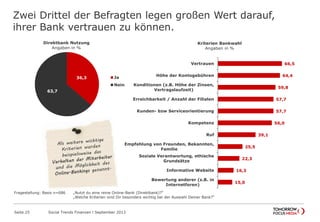 Zwei Drittel der Befragten legen großen Wert darauf,
ihrer Bank vertrauen zu können.
Seite 25 Social Trends Finanzen l September 2013
Fragestellung: Basis n=686 „Nutzt du eine reine Online-Bank (Direktbank)?“
„Welche Kriterien sind Dir besonders wichtig bei der Auswahl Deiner Bank?“
36,3
63,7
Direktbank Nutzung
Angaben in %
Ja
Nein
66,5
64,4
59,8
57,7
57,7
56,0
39,1
25,5
22,3
16,3
15,0
Vertrauen
Höhe der Kontogebühren
Konditionen (z.B. Höhe der Zinsen,
Vertragslaufzeit)
Erreichbarkeit / Anzahl der Filialen
Kunden- bzw Serviceorientierung
Kompetenz
Ruf
Empfehlung von Freunden, Bekannten,
Familie
Soziale Verantwortung, ethische
Grundsätze
Informative Website
Bewertung anderer (z.B. in
Internetforen)
Kriterien Bankwahl
Angaben in %
 
