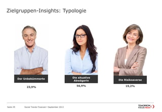 Zielgruppen-Insights: Typologie
Seite 29 Social Trends Finanzen l September 2013
56,9%
Die situative
Abwägerin
23,9%
Der Unbekümmerte
19,2%
Die Risikoaverse
 