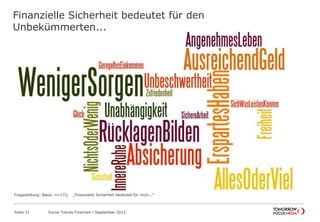 Finanzielle Sicherheit bedeutet für den
Unbekümmerten...
Seite 31 Social Trends Finanzen l September 2013
Fragestellung: Basis: n=172; „Finanzielle Sicherheit bedeutet für mich...“
 