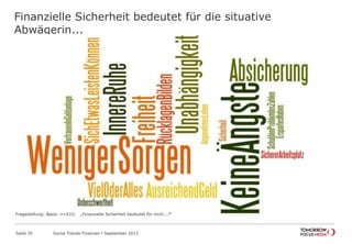 Finanzielle Sicherheit bedeutet für die situative
Abwägerin...
Seite 35 Social Trends Finanzen l September 2013
Fragestellung: Basis: n=433; „Finanzielle Sicherheit bedeutet für mich...?“
 