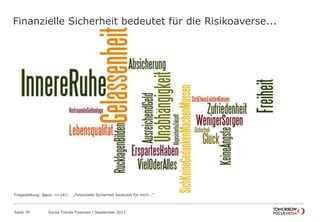 Finanzielle Sicherheit bedeutet für die Risikoaverse...
Seite 39 Social Trends Finanzen l September 2013
Fragestellung: Basis: n=141; „Finanzielle Sicherheit bedeutet für mich...“
 