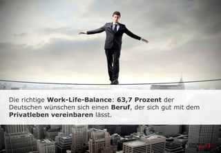 Die richtige Work-Life-Balance: 63,7 Prozent der
Deutschen wünschen sich einen Beruf, der sich gut mit dem
Privatleben vereinbaren lässt.
 