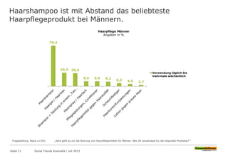 Haarshampoo ist mit Abstand das beliebteste
Haarpflegeprodukt bei Männern.
Seite 11 Social Trends Kosmetik l Juli 2013
79,4
26,5 25,6
9,9 9,9 9,2 6,2 4,5 2,7
Haarpflege Männer
Angaben in %
Verwendung täglich bis
mehrmals wöchentlich
Fragestellung: Basis n=293; „Jetzt geht es um die Nutzung von Haarpflegemitteln für Männer. Wie oft verwendest Du die folgenden Produkte? “
 