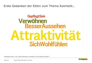 Erste Gedanken der Eitlen zum Thema Kosmetik…
Seite 34 Social Trends Kosmetik l Juli 2013
Fragestellung: Basis: n=66; „Welche Assoziationen verbindest Du mit dem Begriff „Kosmetik“?
 