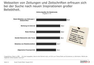 Webseiten von Zeitungen und Zeitschriften erfreuen sich
bei der Suche nach neuen Inspirationen großer
Beliebtheit.
Seite 12 Social Trends Mode l August 2013
35,8
28,4
28,4
28,1
23,7
23,4
Mode-Websites von Zeitungen / Zeitschriften
Werbung im Internet
Mode-Weblogs
Soziale Netzwerke oder Foren
Websites von Modeherstellern
Allgemeine Frauenportale
Online-Quellen für Modetrends
Angaben in %
Fragestellung: Basis:n=288; „Du hast angegeben, dass du das Internet nutzt, um Dich zum Thema Mode und Accessoires zu informieren. Welche der
folgenden Online-Quellen nutzt Du?“
 