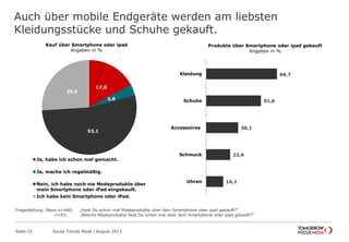 Auch über mobile Endgeräte werden am liebsten
Kleidungsstücke und Schuhe gekauft.
Seite 22 Social Trends Mode l August 2013
17,0
3,8
53,1
26,0
Ja, habe ich schon mal gemacht.
Ja, mache ich regelmäßig.
Nein, ich habe noch nie Modeprodukte über
mein Smartphone oder iPad eingekauft.
Ich habe kein Smartphone oder iPad.
Kauf über Smartphone oder ipad
Angaben in %
66,7
51,6
30,1
22,6
16,1
Kleidung
Schuhe
Accessoires
Schmuck
Uhren
Produkte über Smartphone oder ipad gekauft
Angaben in %
Fragestellung: Basis n=446; „Hast Du schon mal Modeprodukte über dein Smartphone oder ipad gekauft?“
n=93; „Welche Modeprodukte hast Du schon mal über dein Smartphone oder ipad gekauft?“
 