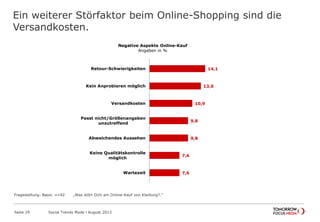 Ein weiterer Störfaktor beim Online-Shopping sind die
Versandkosten.
Seite 29 Social Trends Mode l August 2013
14,1
13,0
10,9
9,8
9,8
7,6
7,6
Retour-Schwierigkeiten
Kein Anprobieren möglich
Versandkosten
Passt nicht/Größenangaben
unzutreffend
Abweichendes Aussehen
Keine Qualitätskontrolle
möglich
Wartezeit
Negative Aspekte Online-Kauf
Angaben in %
Fragestellung: Basis: n=92 „Was stört Dich am Online-Kauf von Kleidung?.“
 