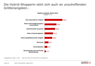 Die Hybrid-Shopperin stört sich auch an unzutreffenden
Größenangaben…
Seite 34 Social Trends Mode l August 2013
23,7
15,7
14,0
11,2
10,2
5,2
3,7
1,7
Kein Anprobieren möglich
Passt nicht/Größenangaben
unzutreffend
Abweichendes Aussehen
Retour-Schwierigkeiten
Keine Qualitätskontrolle möglich
Wartezeit
Versandkosten
abweichende/unzureichende
Beschreibung
Negative Aspekte Online-Kauf
Angaben in %
Fragestellung: Basis: n=401 „Was stört Dich am Online-Kauf von Kleidung?“
 