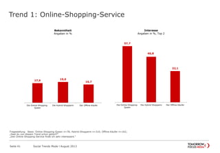 Trend 1: Online-Shopping-Service
Seite 41 Social Trends Mode l August 2013
17,9 19,0
16,7
Die Online-Shopping-
Queen
Die Hybrid-Shopperin Der Offline-Käufer
Bekanntheit
Angaben in %
57,7
46,8
32,1
Die Online-Shopping-
Queen
Die Hybrid-Shopperin Der Offline-Käufer
Interesse
Angaben in %, Top 2
Fragestellung: Basis: Online-Shopping-Queen n=78; Hybrid-Shopperin n=310; Offline-Käufer n=162;
„Hast du von diesem Trend schon gehört?“
„Den Online-Shopping-Service finde ich sehr interessant.“
 