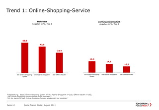 Trend 1: Online-Shopping-Service
Seite 42 Social Trends Mode l August 2013
50,0
43,5
33,4
Die Online-Shopping-
Queen
Die Hybrid-Shopperin Der Offline-Käufer
Mehrwert
Angaben in %, Top 2
19,2
14,5
10,5
Die Online-Shopping-
Queen
Die Hybrid-Shopperin Der Offline-Käufer
Zahlungsbereitschaft
Angaben in %, Top 2
Fragestellung: Basis: Online-Shopping-Queen n=78; Hybrid-Shopperin n=310; Offline-Käufer n=162;
„Der Online-Shopping-Service bietet einen Mehrwert.“
„Ich bin bereit für den Online-Shopping-Service etwas mehr zu bezahlen.“
 