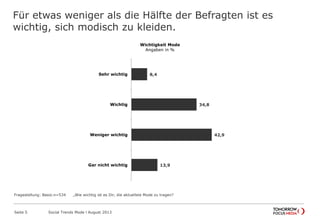 Für etwas weniger als die Hälfte der Befragten ist es
wichtig, sich modisch zu kleiden.
Seite 5 Social Trends Mode l August 2013
8,4
34,8
42,9
13,9
Sehr wichtig
Wichtig
Weniger wichtig
Gar nicht wichtig
Wichtigkeit Mode
Angaben in %
Fragestellung: Basis:n=534 „Wie wichtig ist es Dir, die aktuellste Mode zu tragen?
 