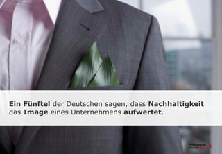 Ein Fünftel der Deutschen sagen, dass Nachhaltigkeit
das Image eines Unternehmens aufwertet.
 