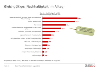 35,1
32,4
23,4
18,5
12,6
9,0
7,2
5,9
5,0
3,6
1,8
1,8
Wiederverwendung; Recycling; keine Verschwendung;
Müllvermeidung
Strom/ Wasser sparen
Müll trennen
Fahrrad/ öffentliche Verkehrsmittel nutzen; zu Fuß
gehen
nachhaltig produzierte Produkte kaufen
regionale/ saisonale Produkte kaufen
Bio-Lebensmittel kaufen; auf gute Ernährung achten
achte nicht auf Nachhaltigkeit
Ökostrom; Niedrigsparhaus
wenig fliegen; Ökotourismus
weniger Fleisch essen; Vegetarier
selber anbauen
Wie wird Nachhaltigkeit gelebt?
Mehrfachnennungen, Angaben in %
Gleichgültige: Nachhaltigkeit im Alltag
Seite 43 Social Trends Nachhaltigkeit l August 2012
Fragestellung: Basis n=222; „Wie setzen Sie aktiv eine nachhaltige Lebensweise im Alltag um?“
 