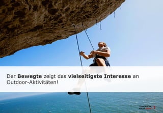 Der Bewegte zeigt das vielseitigste Interesse an
Outdoor-Aktivitäten!
 