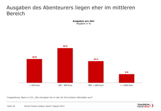 Ausgaben des Abenteurers liegen eher im mittleren
Bereich
Seite 36 Social Trends Outdoor Sport l August 2012
26,8
39,0
24,4
9,8
< 100 Euro 100 - 500 Euro 500 -1.000 Euro > 1.000 Euro
Ausgaben pro Jahr
Angaben in %
Fragestellung: Basis n=123; „Wie viel geben Sie im Jahr für Ihre Outdoor-Aktivitäten aus?“
 