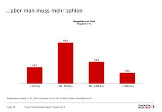 …aber man muss mehr zahlen
Seite 41 Social Trends Outdoor Sport l August 2012
18,2
45,5
24,2
12,1
< 100 Euro 100 - 500 Euro 500 -1.000 Euro > 1.000 Euro
Ausgaben pro Jahr
Angaben in %
Fragestellung: Basis n=33; „Wie viel geben Sie im Jahr für Ihre Outdoor-Aktivitäten aus?“
 
