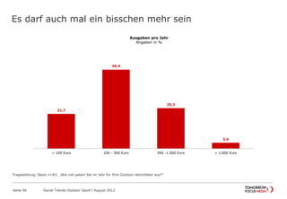 Es darf auch mal ein bisschen mehr sein
Seite 46 Social Trends Outdoor Sport l August 2012
21,7
49,4
25,3
3,6
< 100 Euro 100 - 500 Euro 500 -1.000 Euro > 1.000 Euro
Ausgaben pro Jahr
Angaben in %
Fragestellung: Basis n=83; „Wie viel geben Sie im Jahr für Ihre Outdoor-Aktivitäten aus?“
 