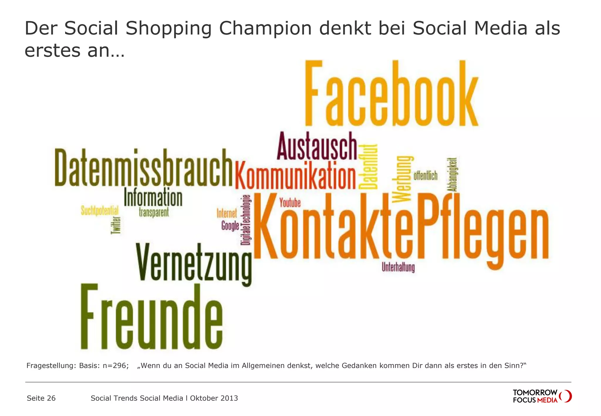 Der Social Shopping Champion denkt bei Social Media als
erstes an…
Seite 26 Social Trends Social Media l Oktober 2013
Fragestellung: Basis: n=296; „Wenn du an Social Media im Allgemeinen denkst, welche Gedanken kommen Dir dann als erstes in den Sinn?“
 