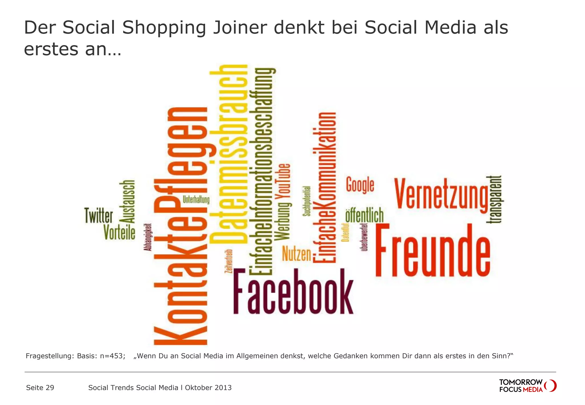 Der Social Shopping Joiner denkt bei Social Media als
erstes an…
Seite 29 Social Trends Social Media l Oktober 2013
Fragestellung: Basis: n=453; „Wenn Du an Social Media im Allgemeinen denkst, welche Gedanken kommen Dir dann als erstes in den Sinn?“
 