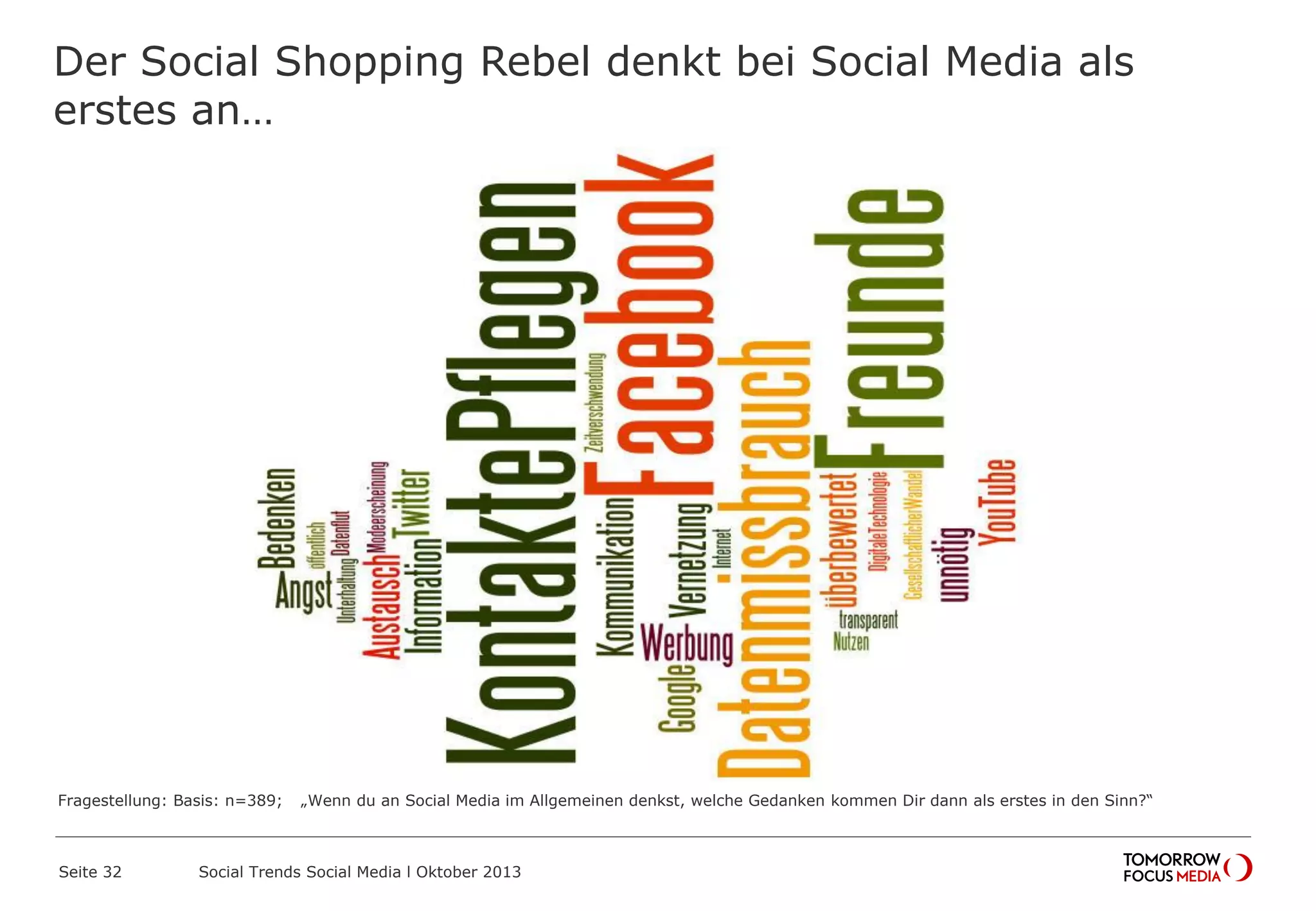 Der Social Shopping Rebel denkt bei Social Media als
erstes an…
Seite 32 Social Trends Social Media l Oktober 2013
Fragestellung: Basis: n=389; „Wenn du an Social Media im Allgemeinen denkst, welche Gedanken kommen Dir dann als erstes in den Sinn?“
 