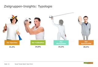 Zielgruppen-Insights: Typologie
Seite 21 Social Trends Sport l April 2012
24,0%
Der Fußballfan
31,4%
Der Sportfan
15,2%
Der
Olympiafan
Der
Sportmuffel
29,3%
 